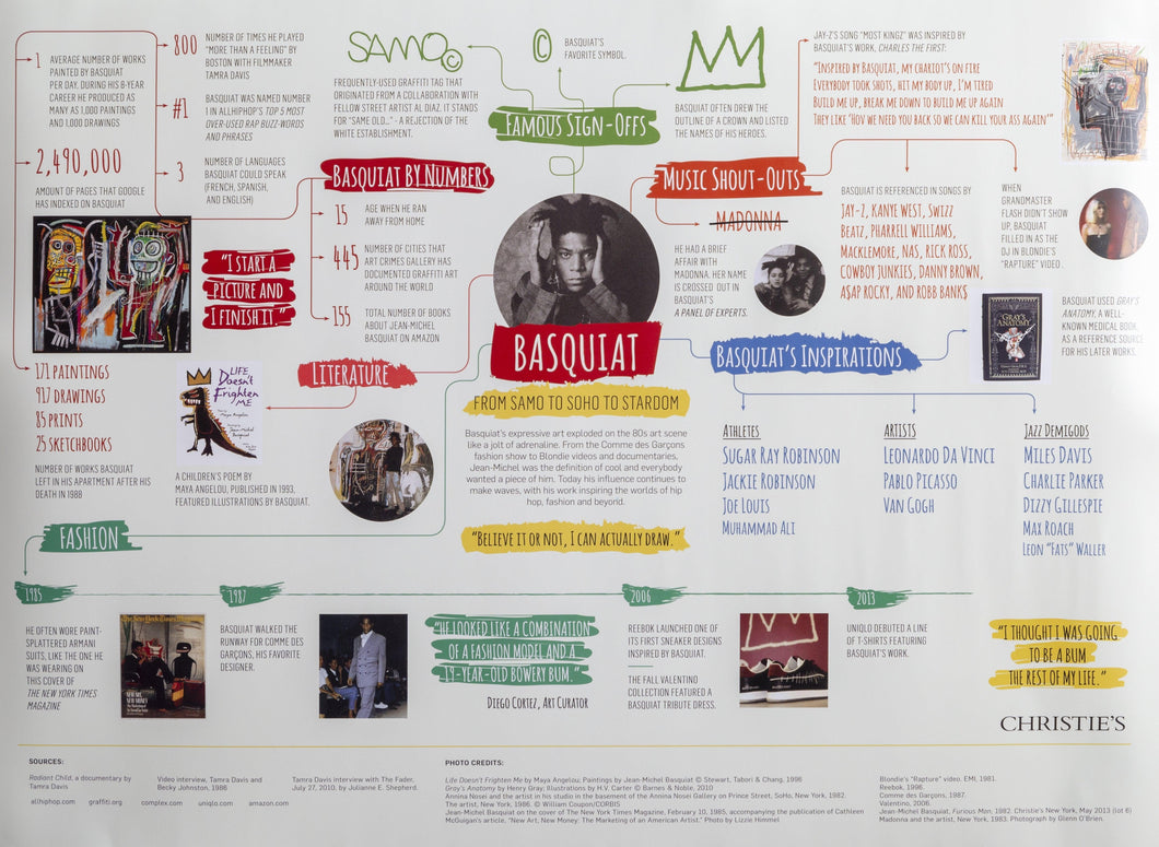 From Samo to Soho to Stardom Poster | Jean-Michel Basquiat,{{product.type}}