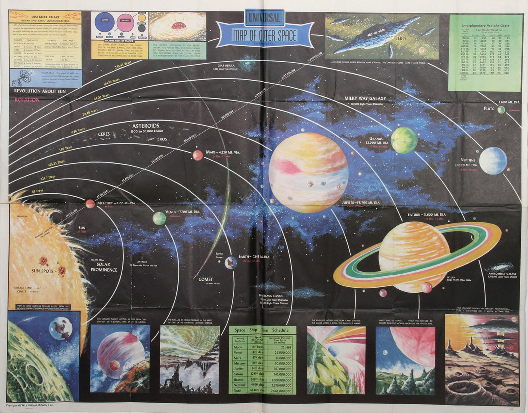 Map of the Solar System Poster | Unknown Artist,{{product.type}}