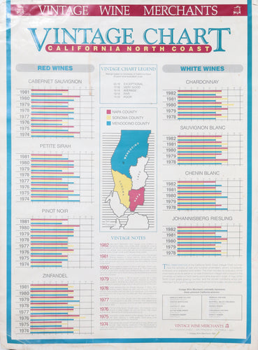 Vintage California Wine Merchants Chart 1974-1982 Poster | Unknown Artist,{{product.type}}