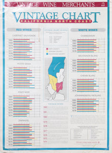Vintage California Wine Merchants Chart 1974-1982 Poster | Unknown Artist,{{product.type}}